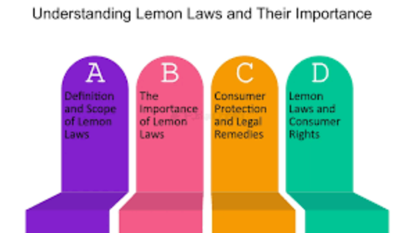 The Power of Lemon Law: How It Works in Your Favor